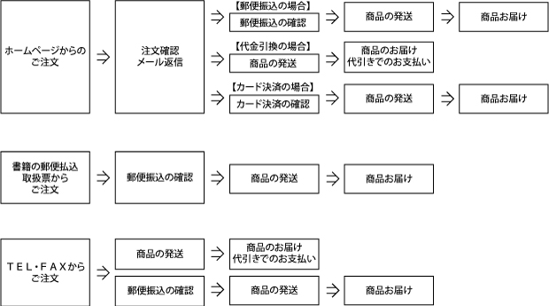 img_nagare